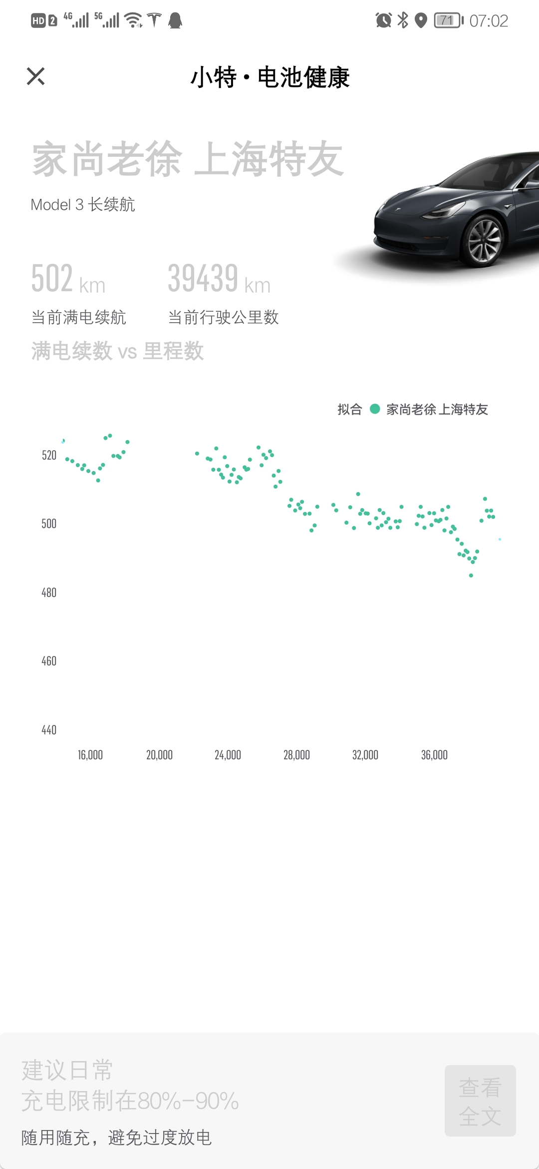 19年9月底提车,长续航后驱版,目前公里数39440 满电显示502公里,这个数值应该算理想了 - 图片 1