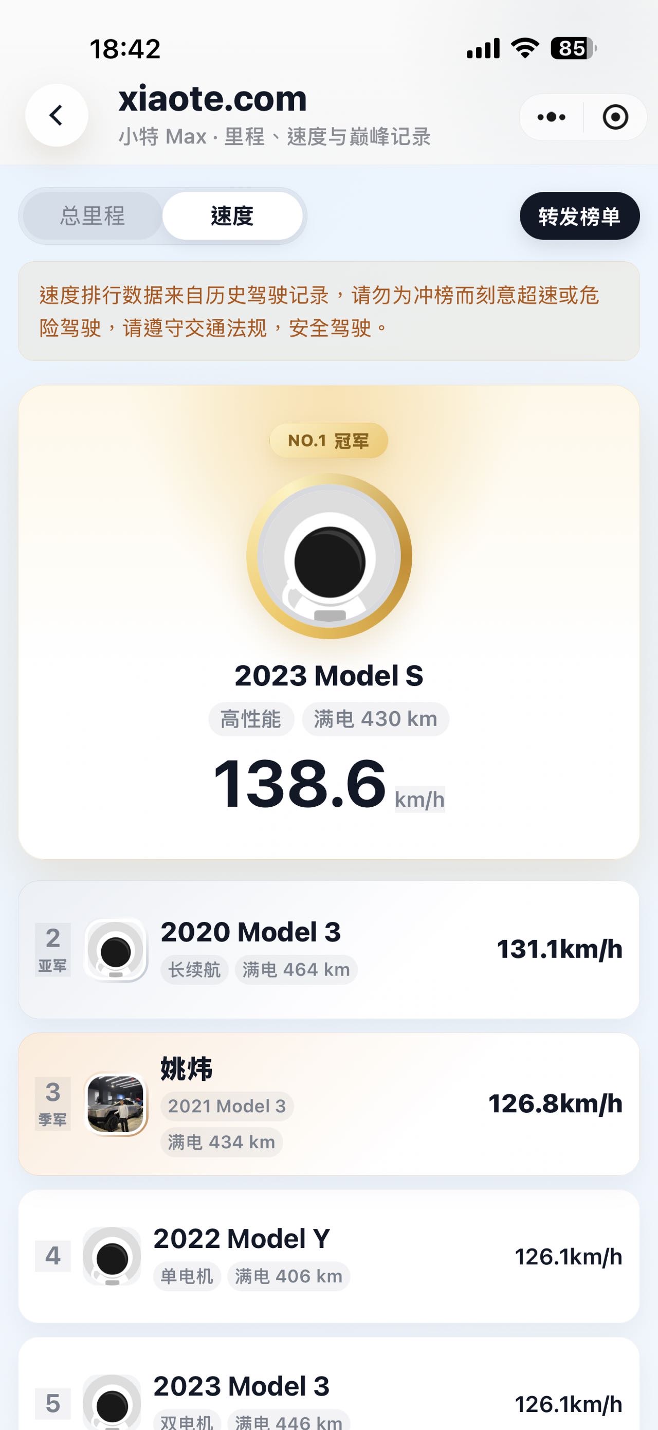 随便一开，就成冠军了。可是，这速度应该是英里吗？ - 图片 1