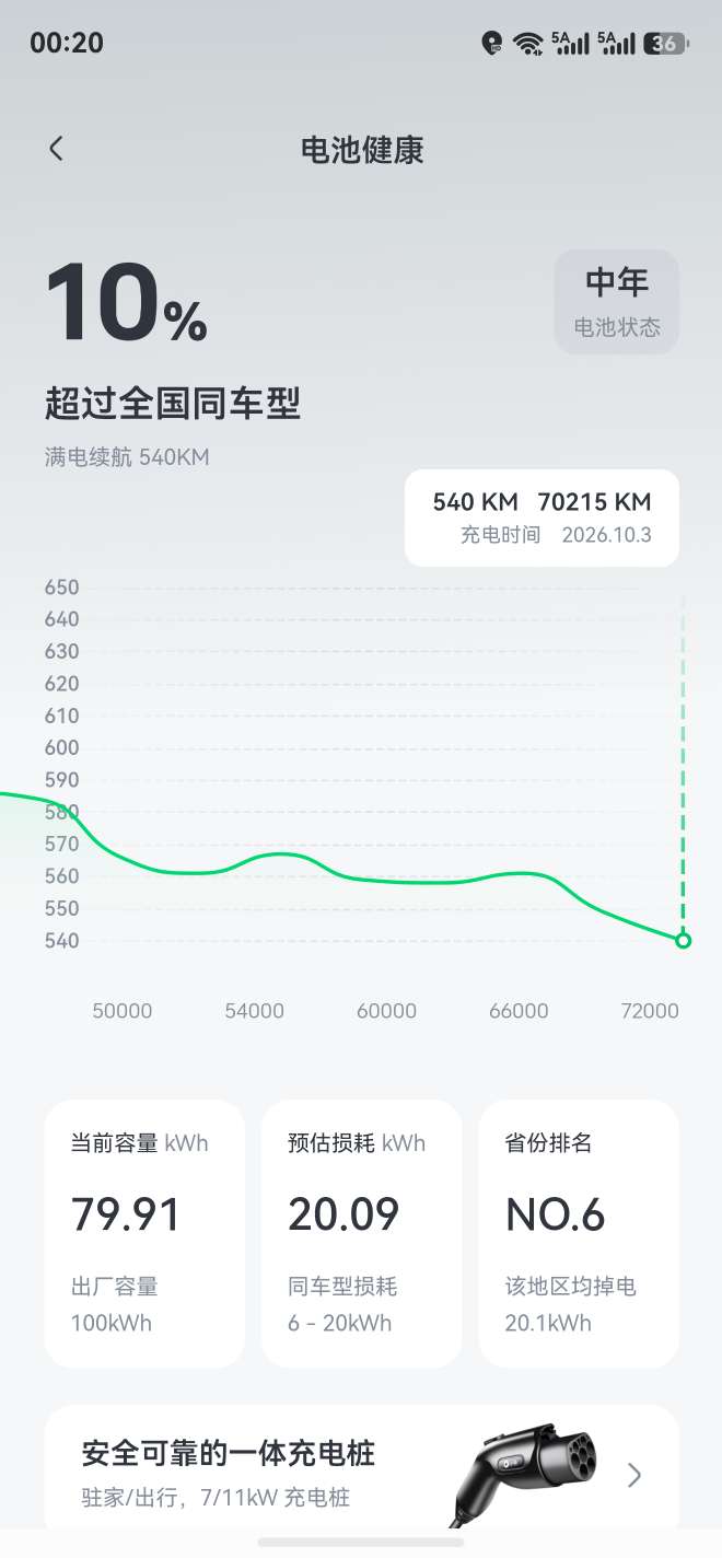 23年的车电池衰减的真快 - 图片 1