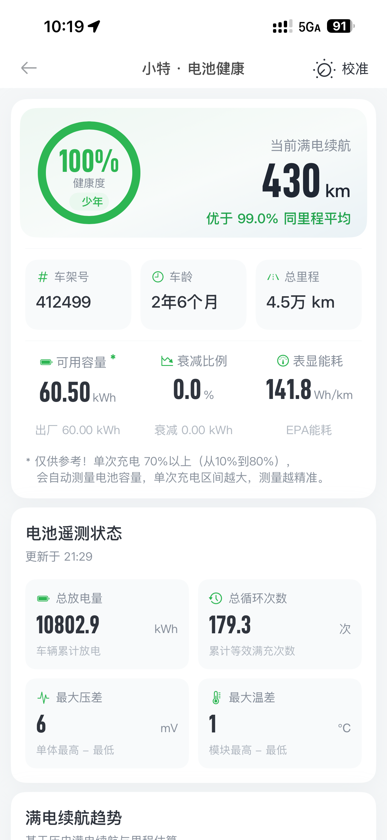 24年12月的车，目前跑了4万5，本周一个充电周期跑了470多公里，特斯拉你这种反向虚标的臭毛病要改改了😂 - 图片 2