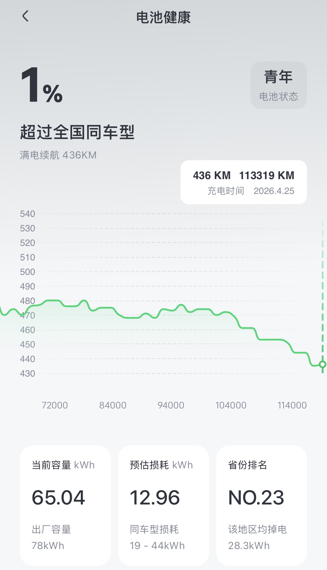 我的衰减怎么这么厉害，大神们有没有同样的 - 图片 1