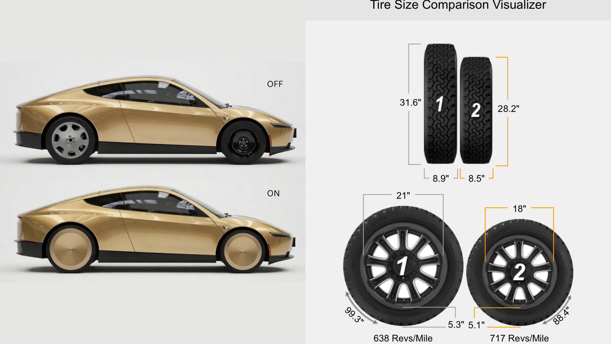 特斯拉也用上面条胎了，换算应该是
前轮215/60 R18
后轮225/60 R21
窄胎加上很厚，基本上就是为了极致能耗，考虑到1400kg重其实也还成了。国产1900kg也有225胎
这车应该不会 - 图片 1
