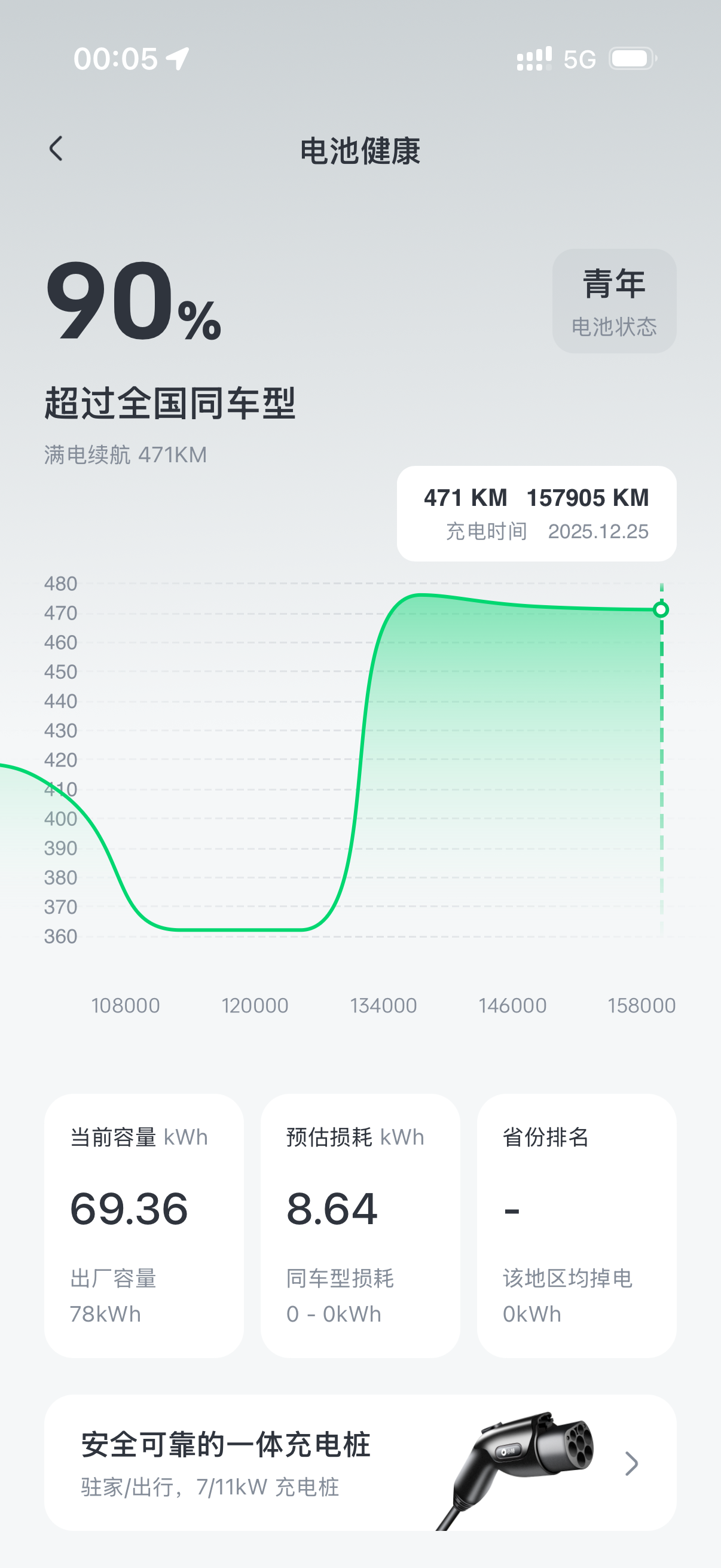 应该还能再战个15万公里吧 - 图片 1