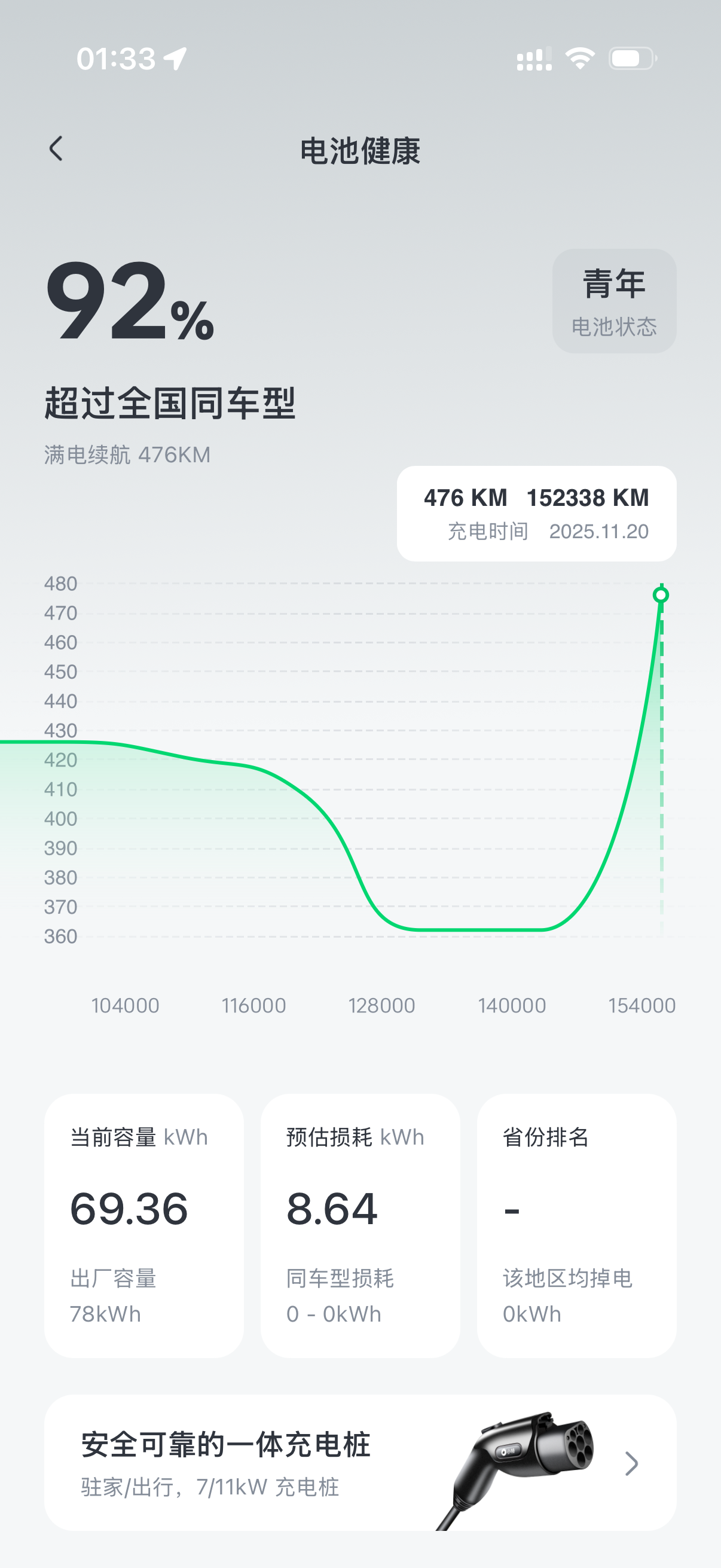 15万公里，续航从360km恢复到满血，走售后换了全新电池组，舒服。感谢上次某个兄弟提醒电池有问题。 - 图片 2