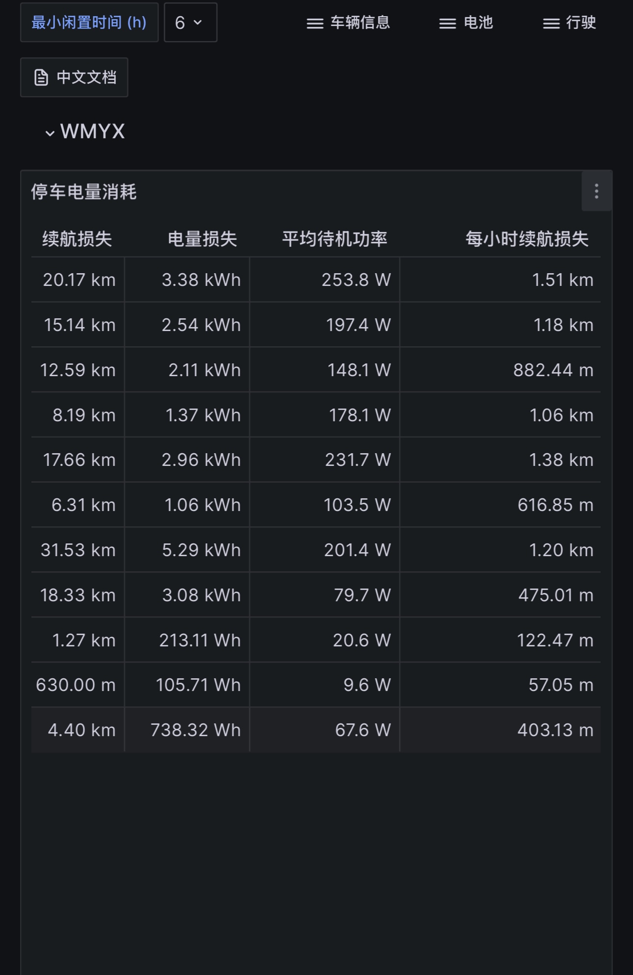 最近发现车子休眠有些问题，有好多次整晚不休眠。平均每小时掉电一点几公里。400分析发现有一个模块有问题。幸好有延保，不然自费可就麻烦了😁😁😀 - 图片 2