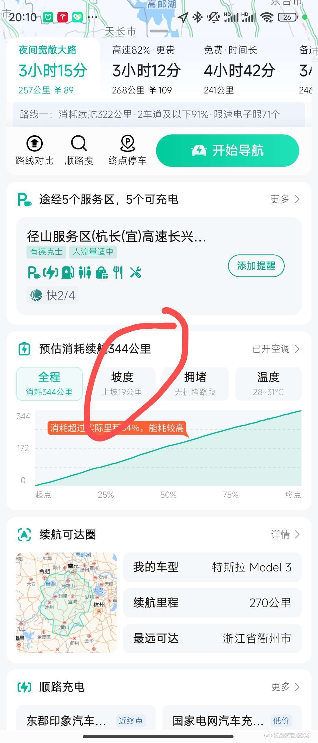 表显378流浪了1.2万公里,穿越过400公里罗布泊,和大家分享一个减缓长途焦虑的小技巧,
高德导航中有新能源导航,上滑就能看到坡度多少公里,再地点转换下就能得到下坡路,下图的意思就是这段路程上坡30 - 图片 3