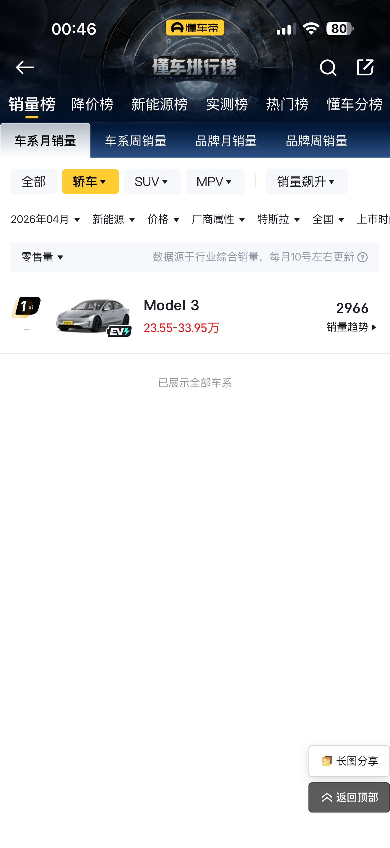 上个月 3 只卖了这么点？？？ - 图片 1