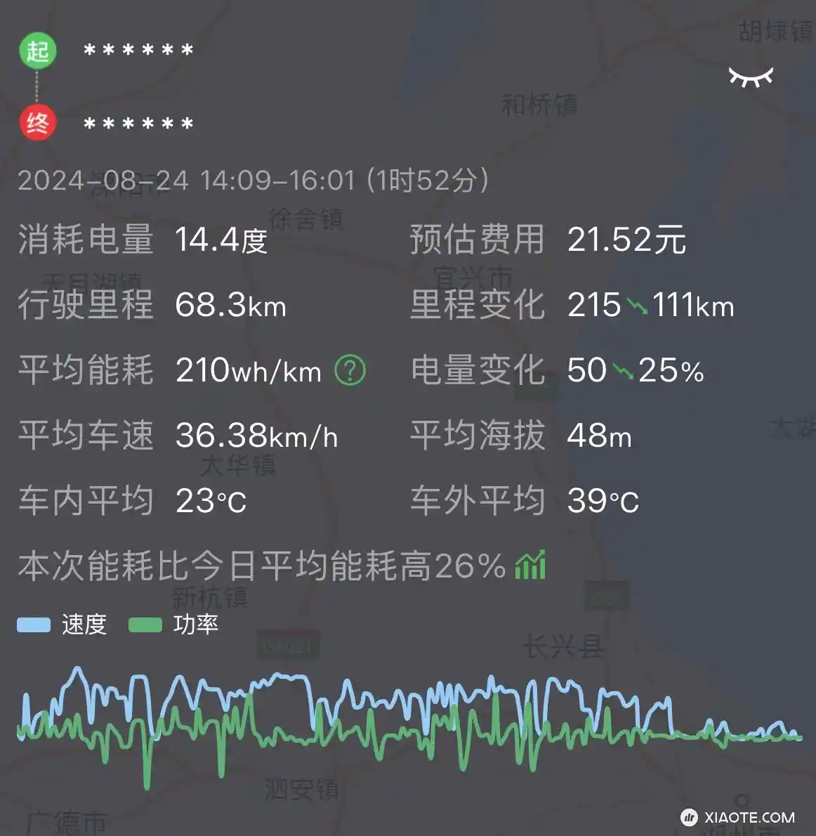 一旦温度超过30度,这个空调的能耗,根本就止不住的飙升,我感觉比动力能耗还高 - 图片 1