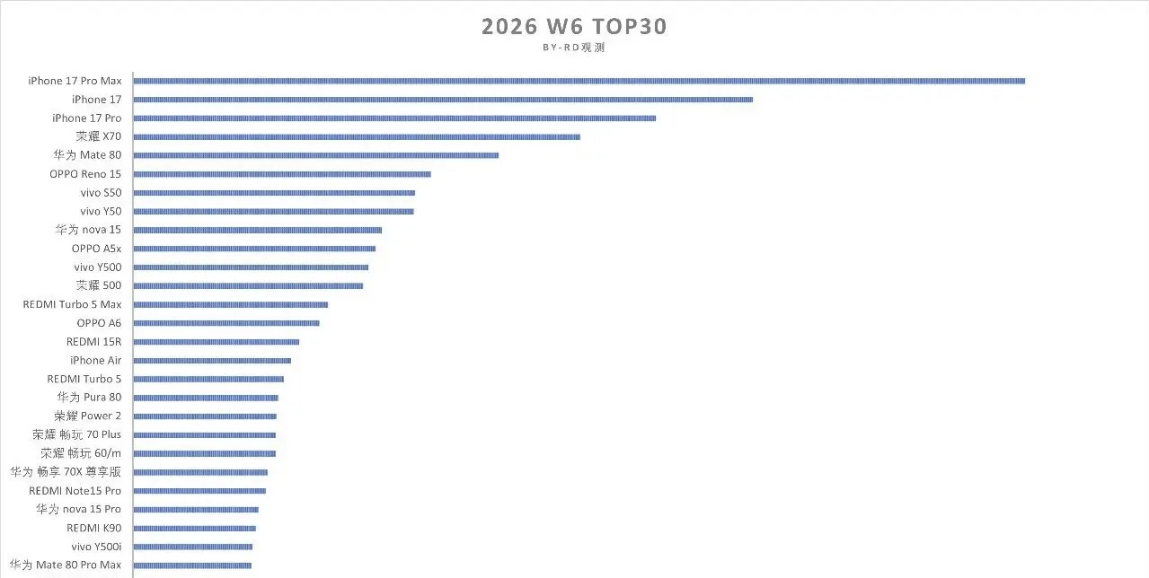 10年时间足够跑完2-3台手机的生命周期，所以品牌销量日趋明朗。
极客湾扒掉了骗子的底裤。
20年时间足够跑完1-2台油车的生命周期，所以品牌销量日趋明朗。
中保研扒掉了大众的底裤，迷信车皮硬的结果是 - 图片 1