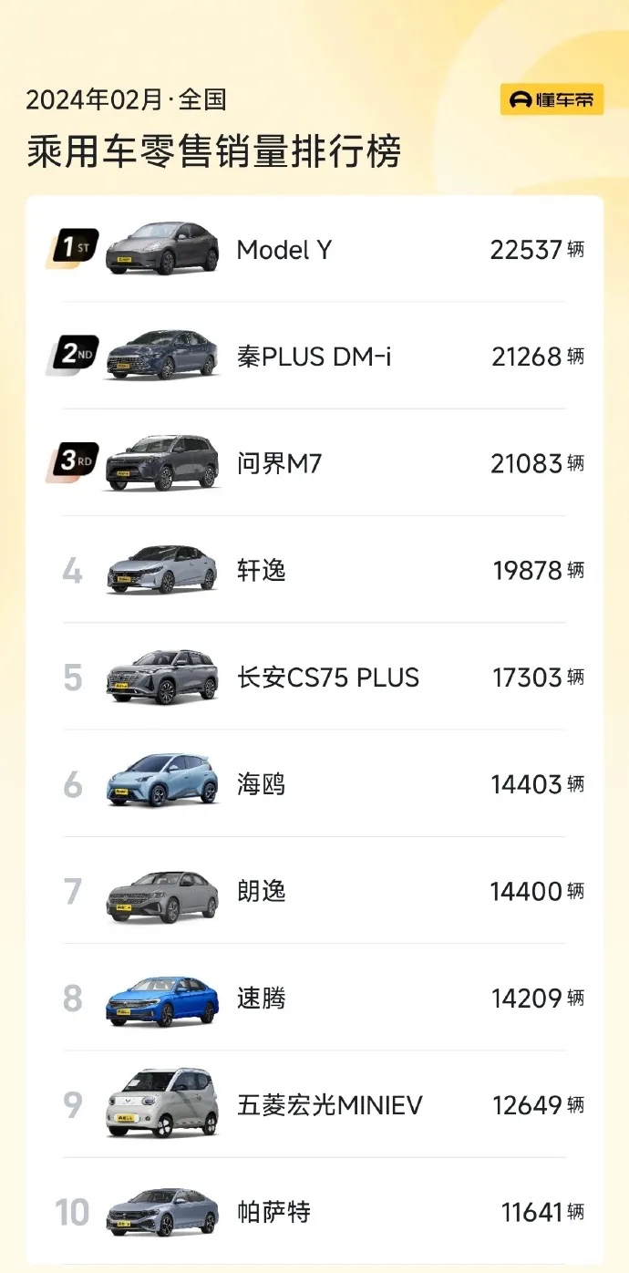 问界 M7 国内销量打到第三，不含任何定语。

这是发生了什么？ - 图片 1