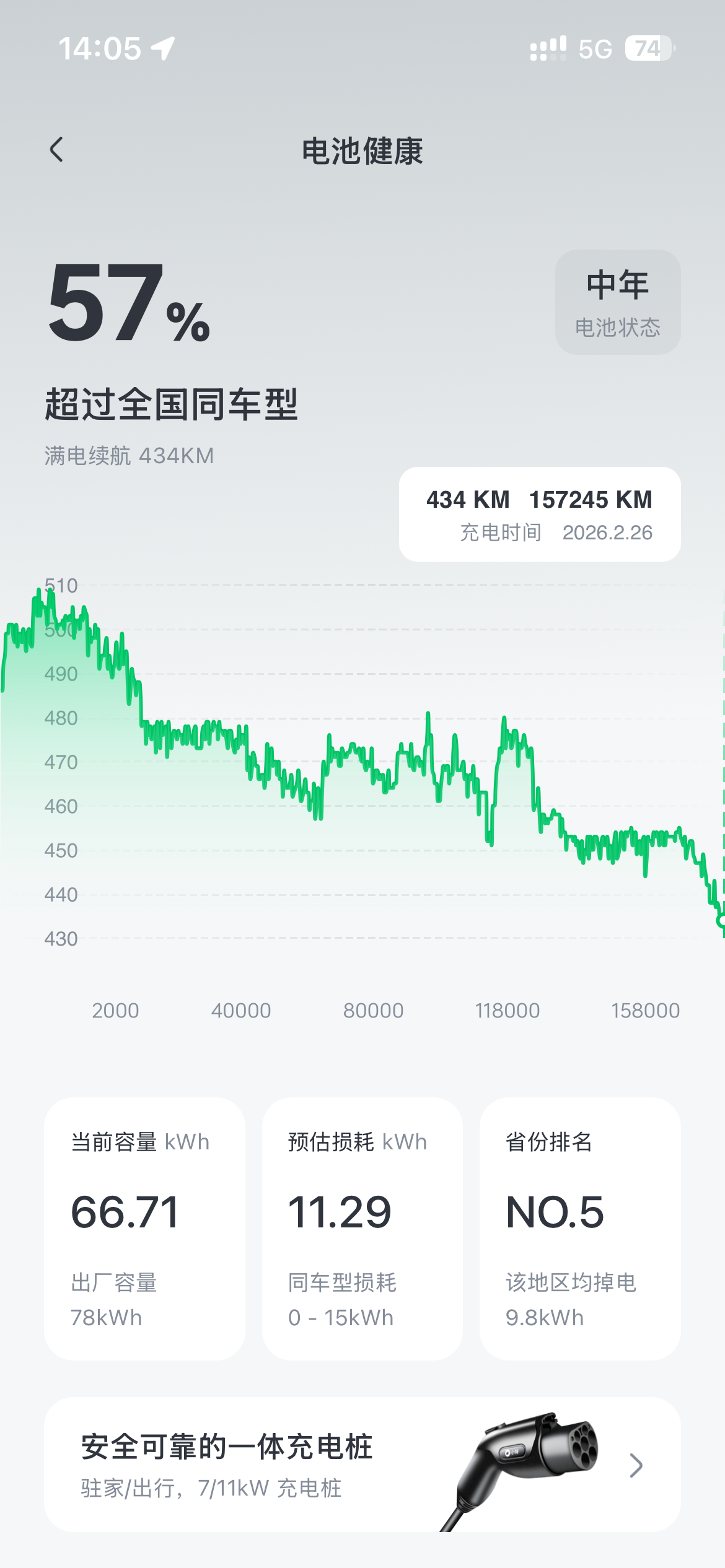 第六年的老Y，四驱标准续航申请出战，满电高速还能跑个350-400公里…… - 图片 1