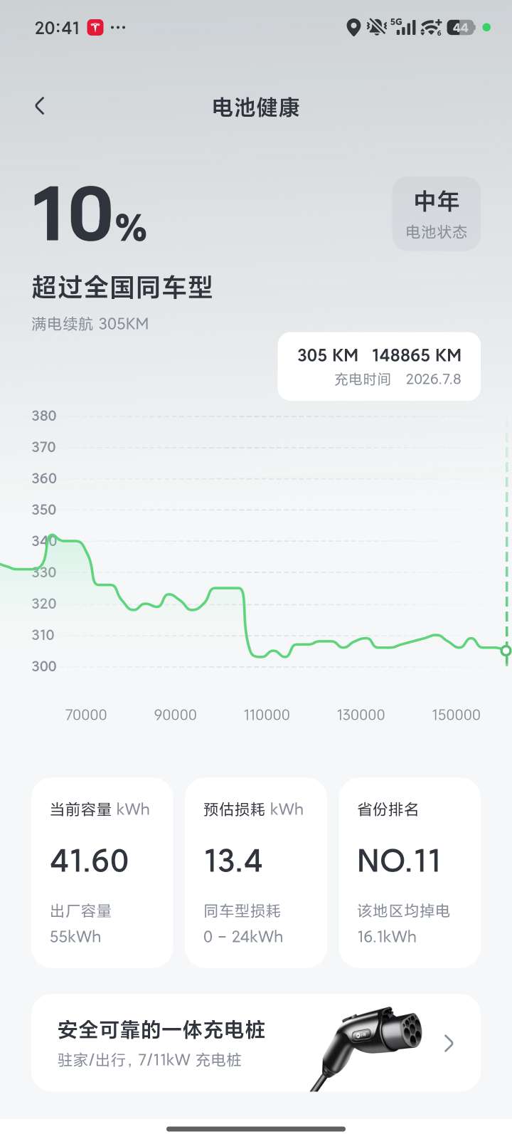 20标续 三元里 应该是松下的 是不是废了？ - 图片 1