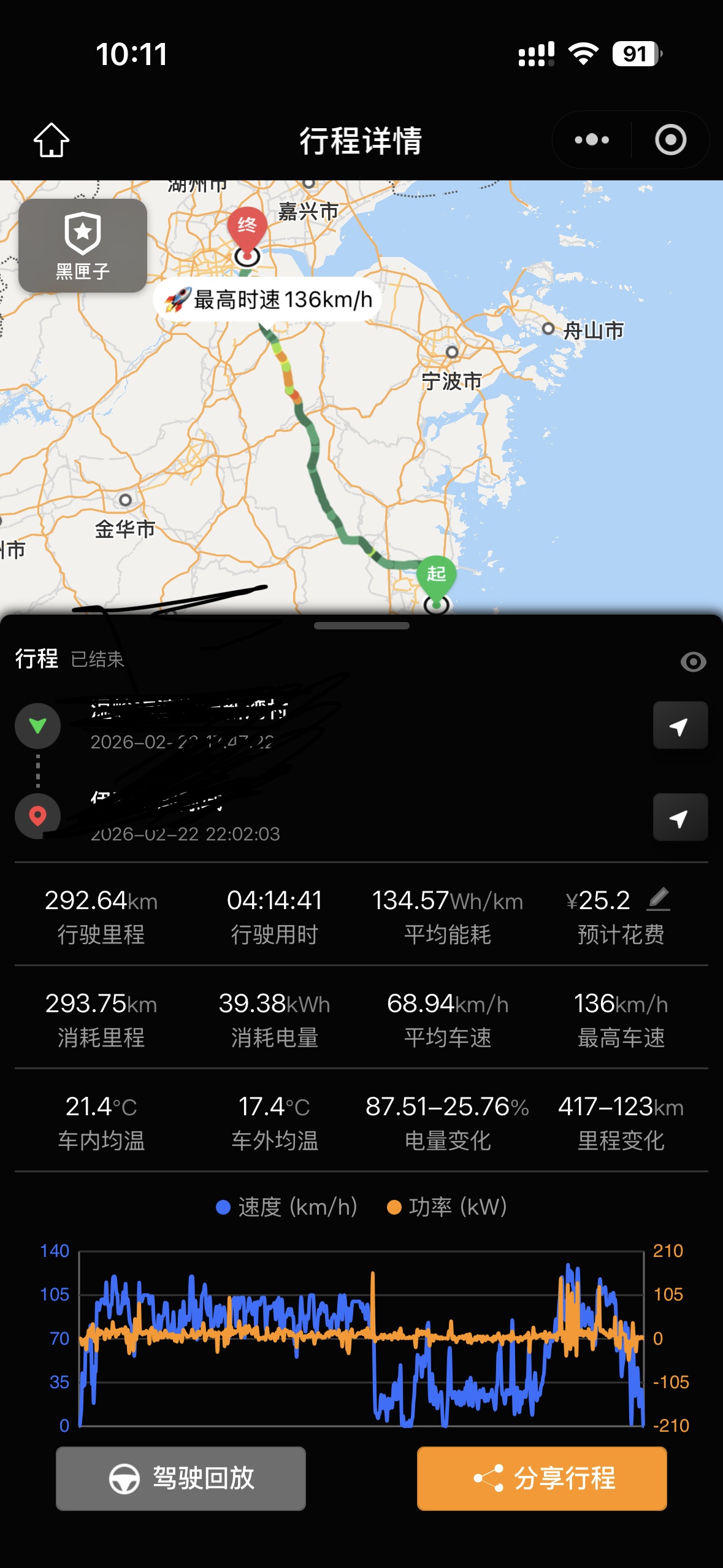 这个小程序真的好用 今天300公里左右 全程eap跑完 接管了大概四五次 - 图片 1