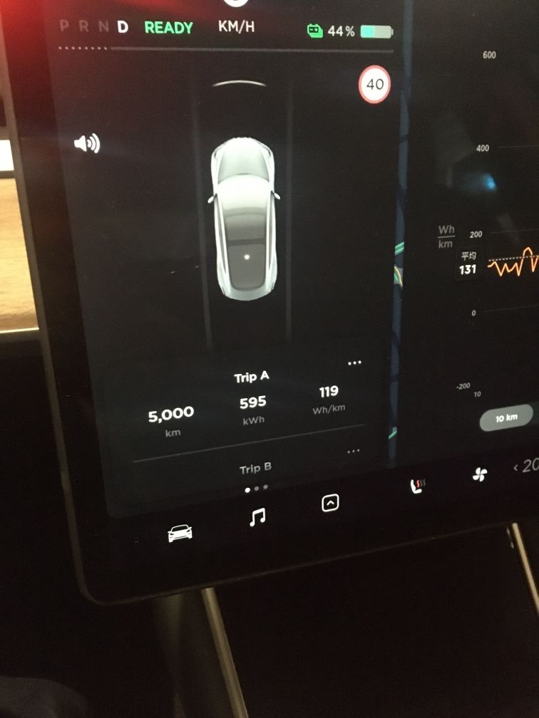 5000KM Mark - 图片 1