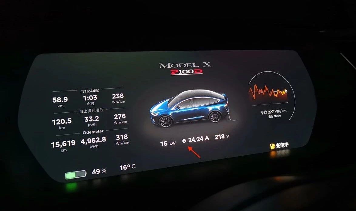 小特指南｜如何打造特斯拉家庭充电方案