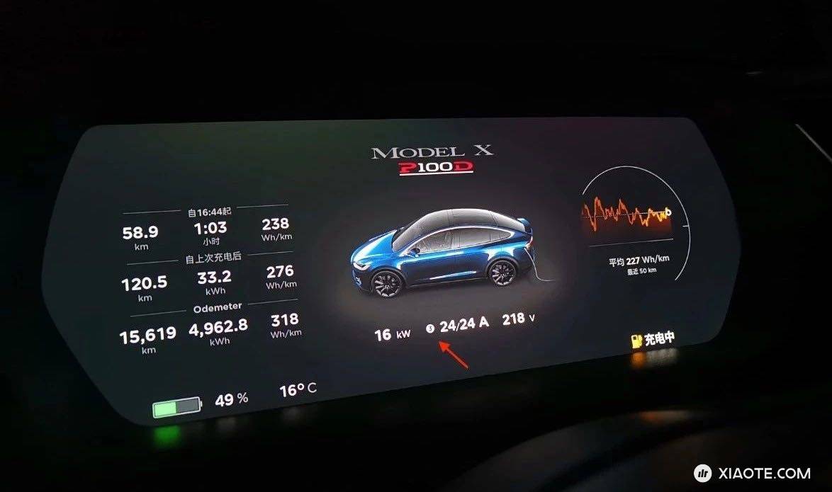 小特指南|如何打造特斯拉家庭充电方案